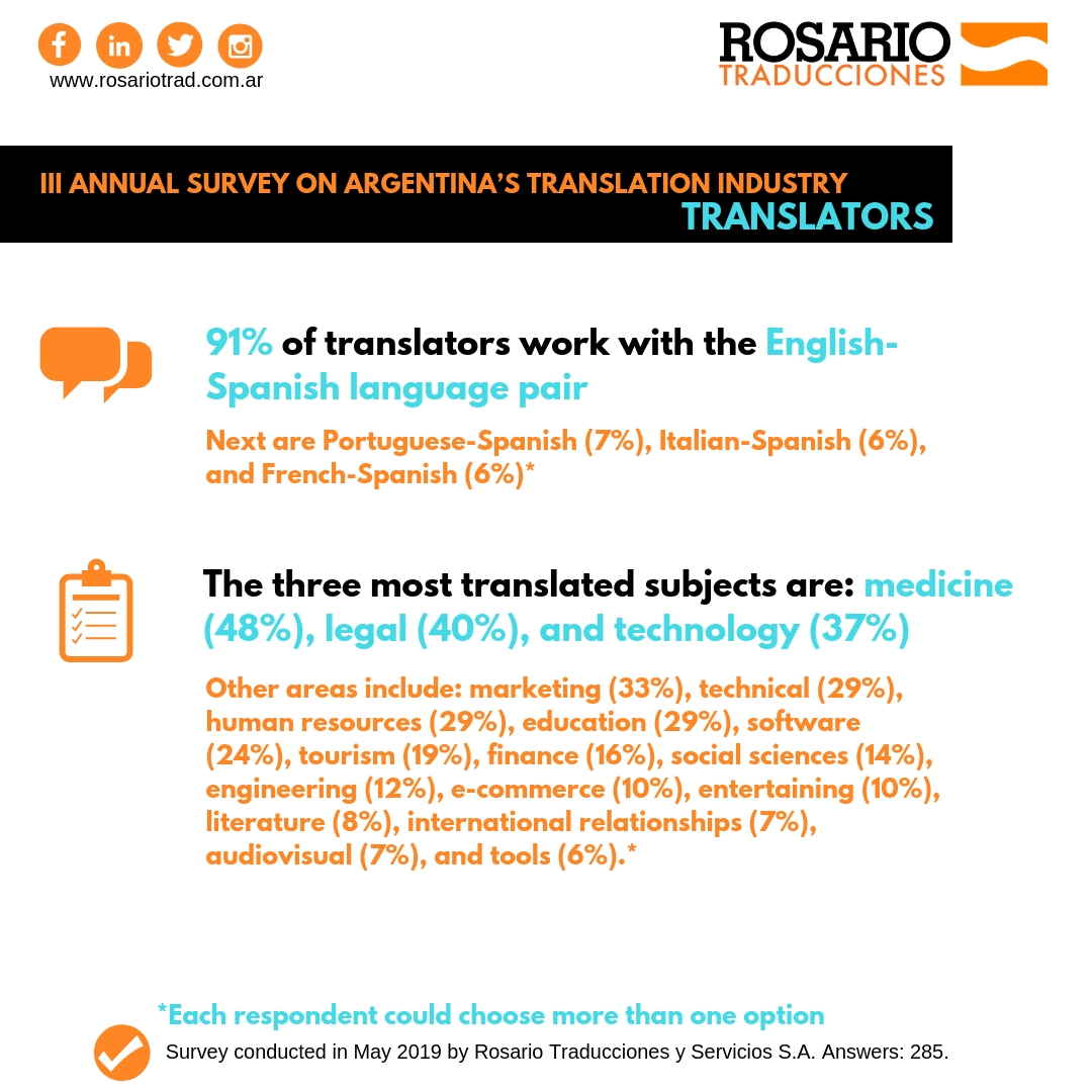 Profile Of Argentina S Translators Gala Global
